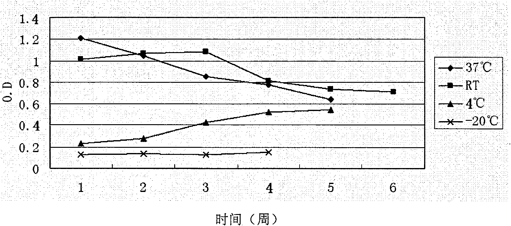 Preparation method of E hepatitis rabbit-human chimeric antibody quality control substance