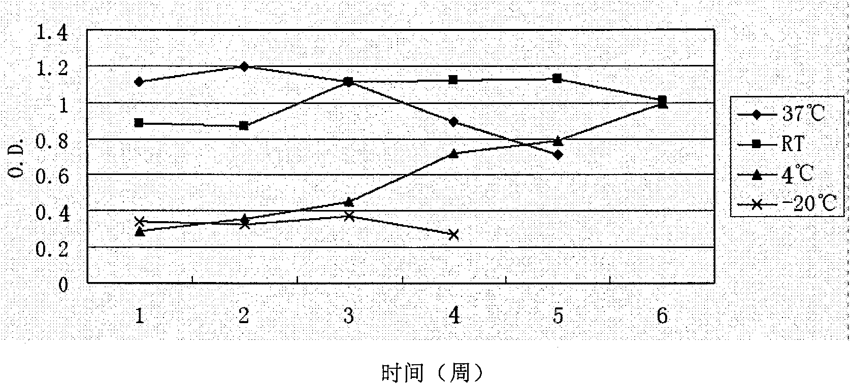 Preparation method of E hepatitis rabbit-human chimeric antibody quality control substance