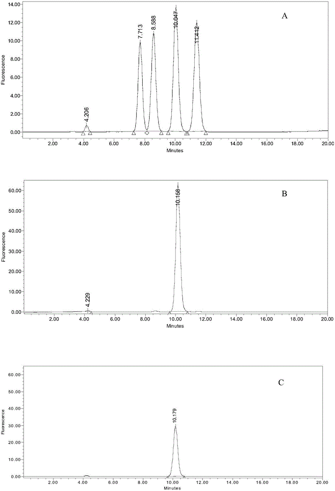 A strain of Pseudomonas aeruginosa and its application in degrading aflatoxin