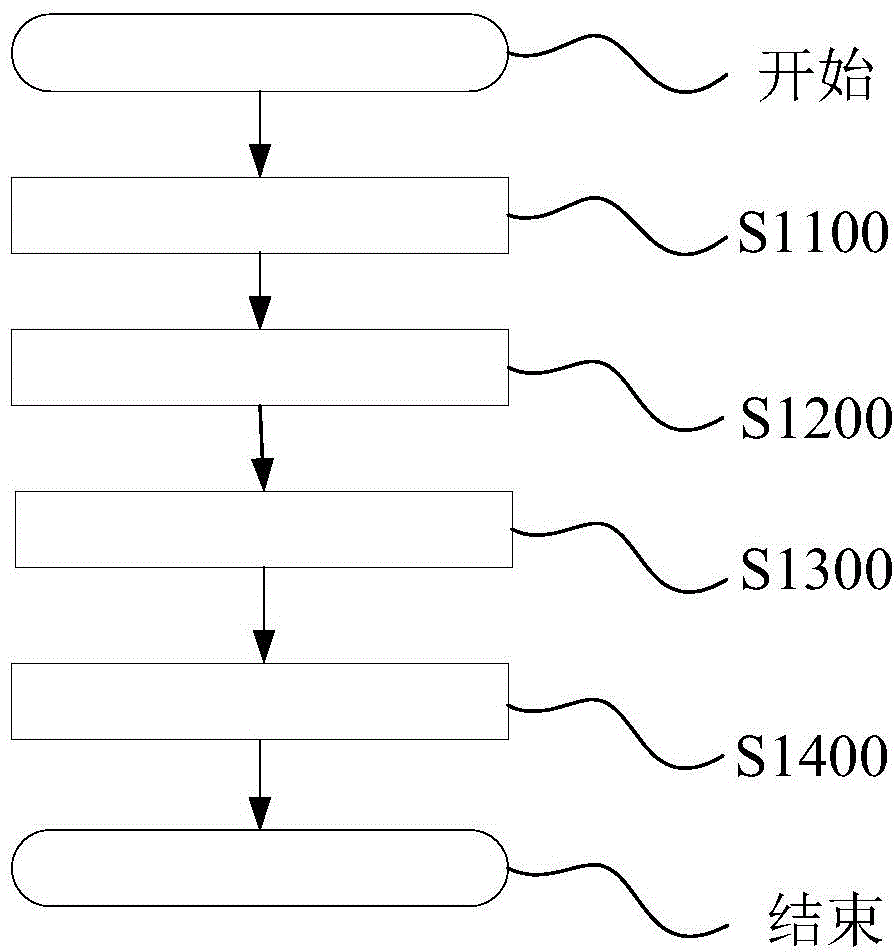 Tobacco sheet coating liquid containing natural pigment and preparing method thereof