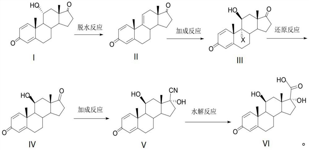 Preparation method of loteprednol etabonate intermediate