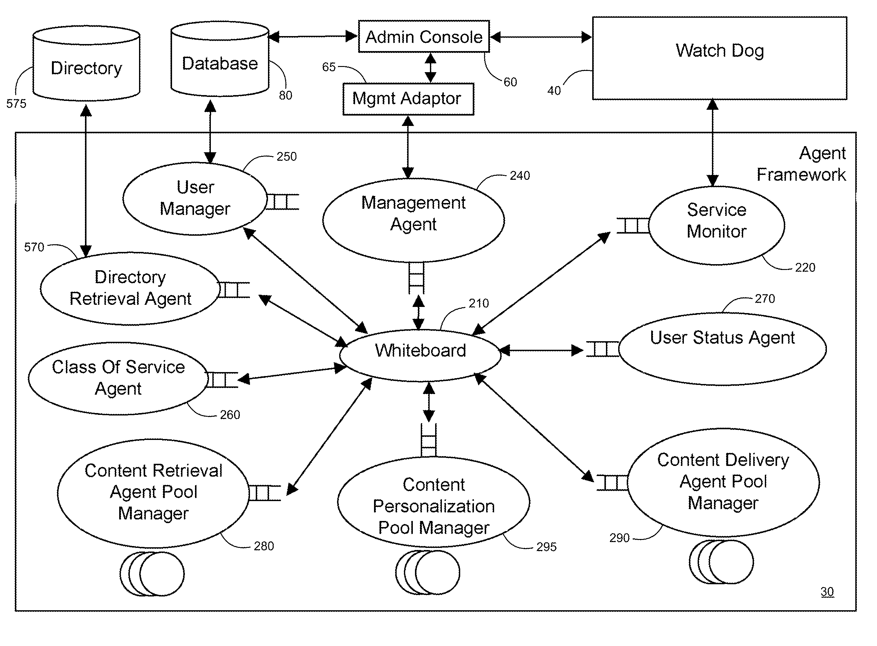 Processing of network content and services for mobile or fixed devices