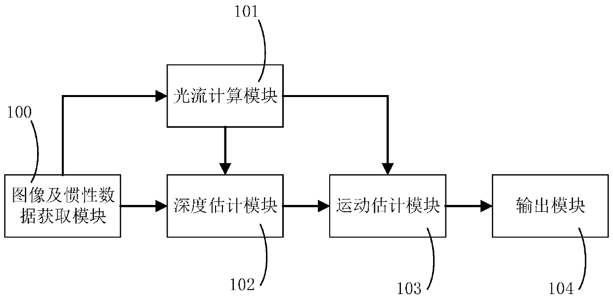 A tof-based optical flow localization system