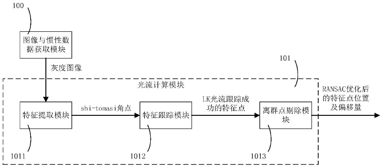 A tof-based optical flow localization system