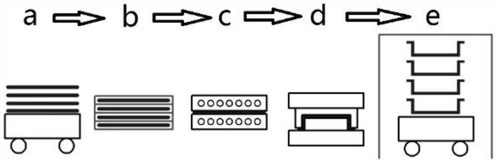 Aluminum alloy rapid forming controllability integration method