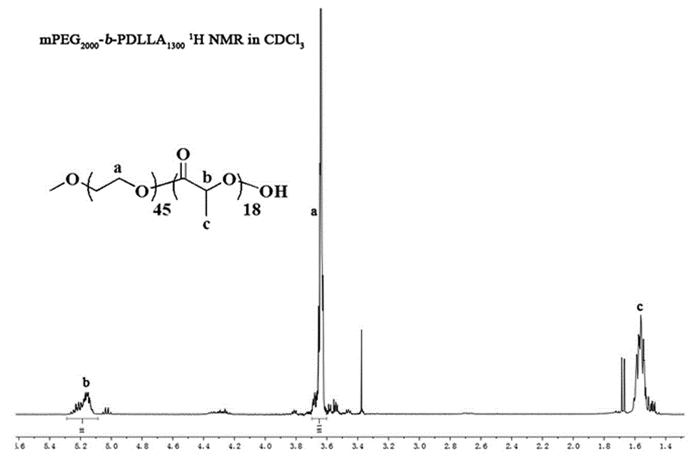 Preparation method of novel nanometer micelle medicinal material