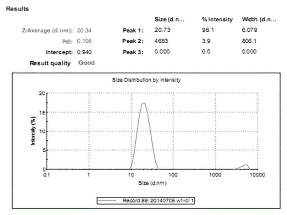 Preparation method of novel nanometer micelle medicinal material