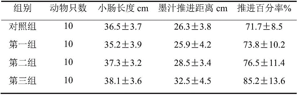 Traditional Chinese medicine composition capable of moistening intestines and relaxing bowels and preparation method thereof, and health food