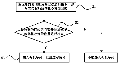 Megawatt converter parallel control method and system