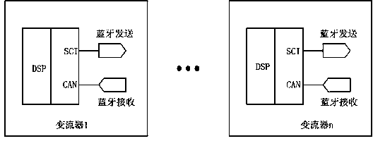 Megawatt converter parallel control method and system