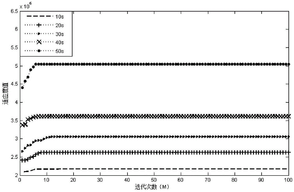 PSO (Particle Swarm Optimization)-based wind energy capturing method of VSVF (Variable-speed Variable-frequency) wind power system