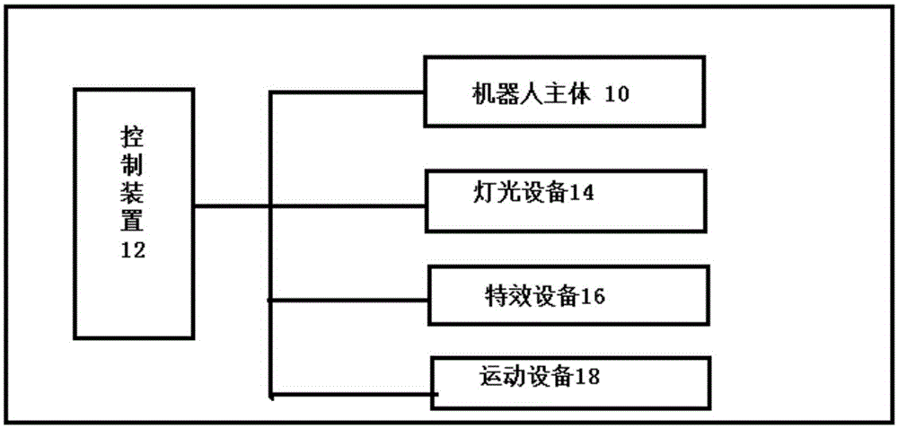 Novel stage performance robot