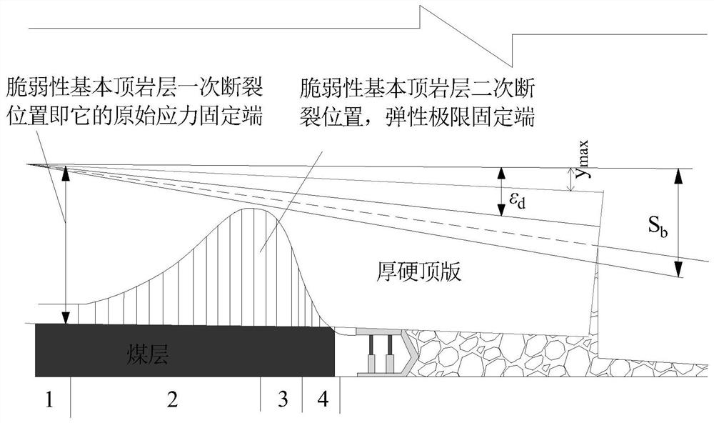 Method for intercepting, extracting and releasing pressure gas by blasting anti-reflection directional long drill hole of thick and hard roof rock stratum