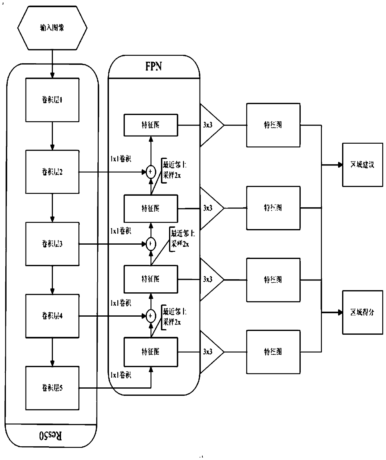 Construction machinery hidden danger detection method of power transmission line