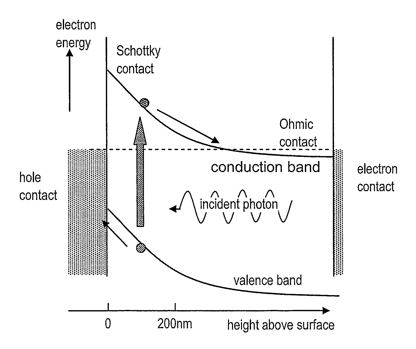 Plasmon-enhanced photo voltaic cell