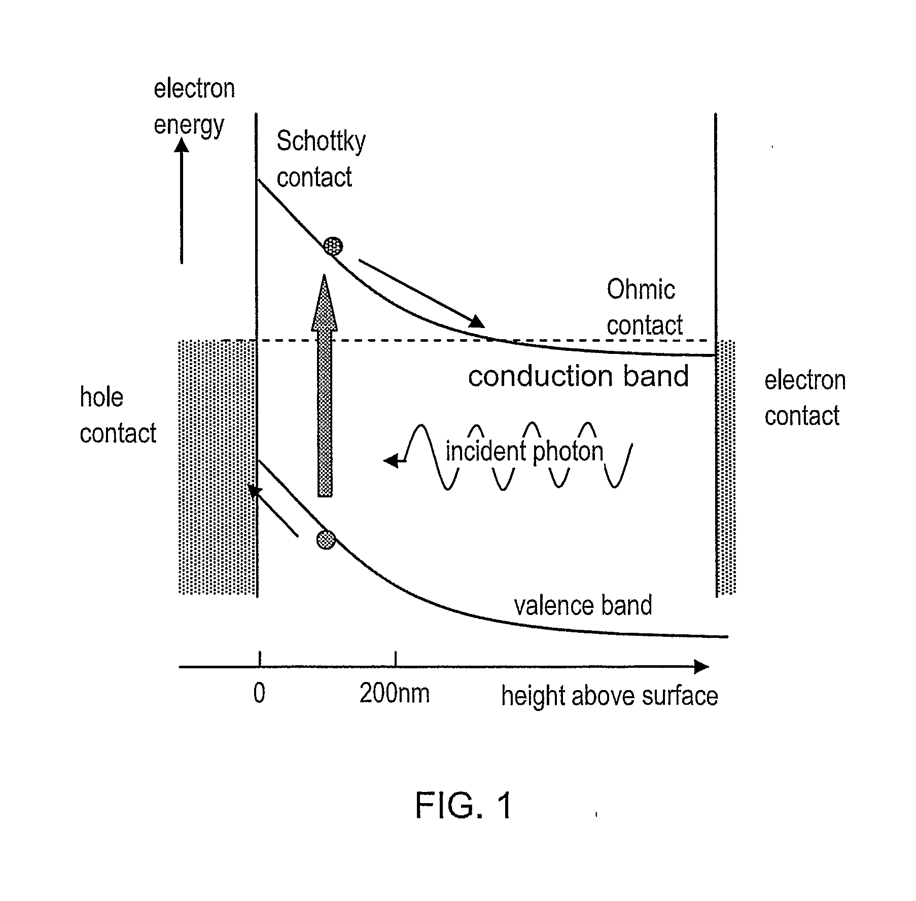 Plasmon-enhanced photo voltaic cell