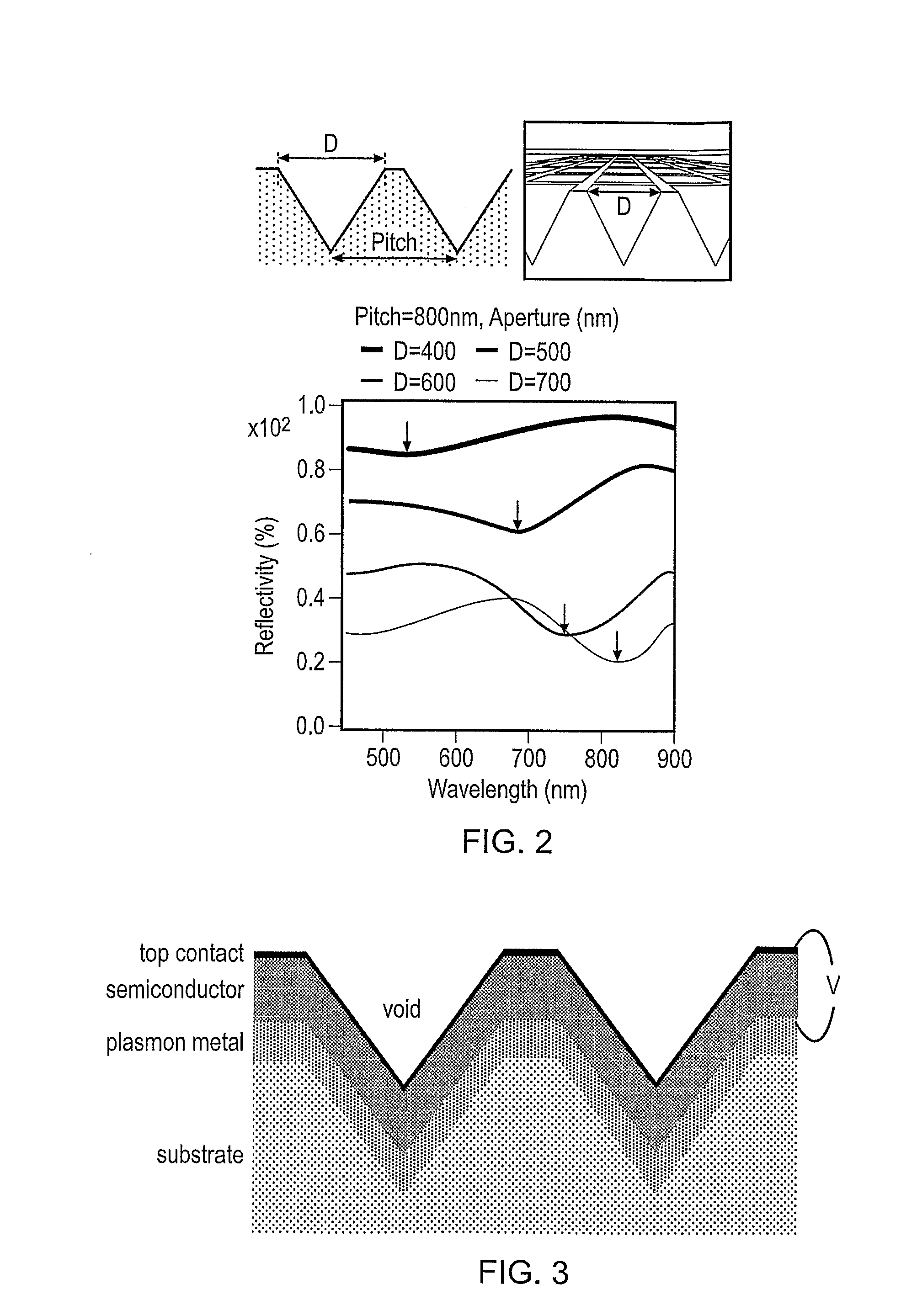 Plasmon-enhanced photo voltaic cell