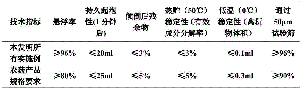 Insecticidal composition containing acetoprole and chlorantraniliprole