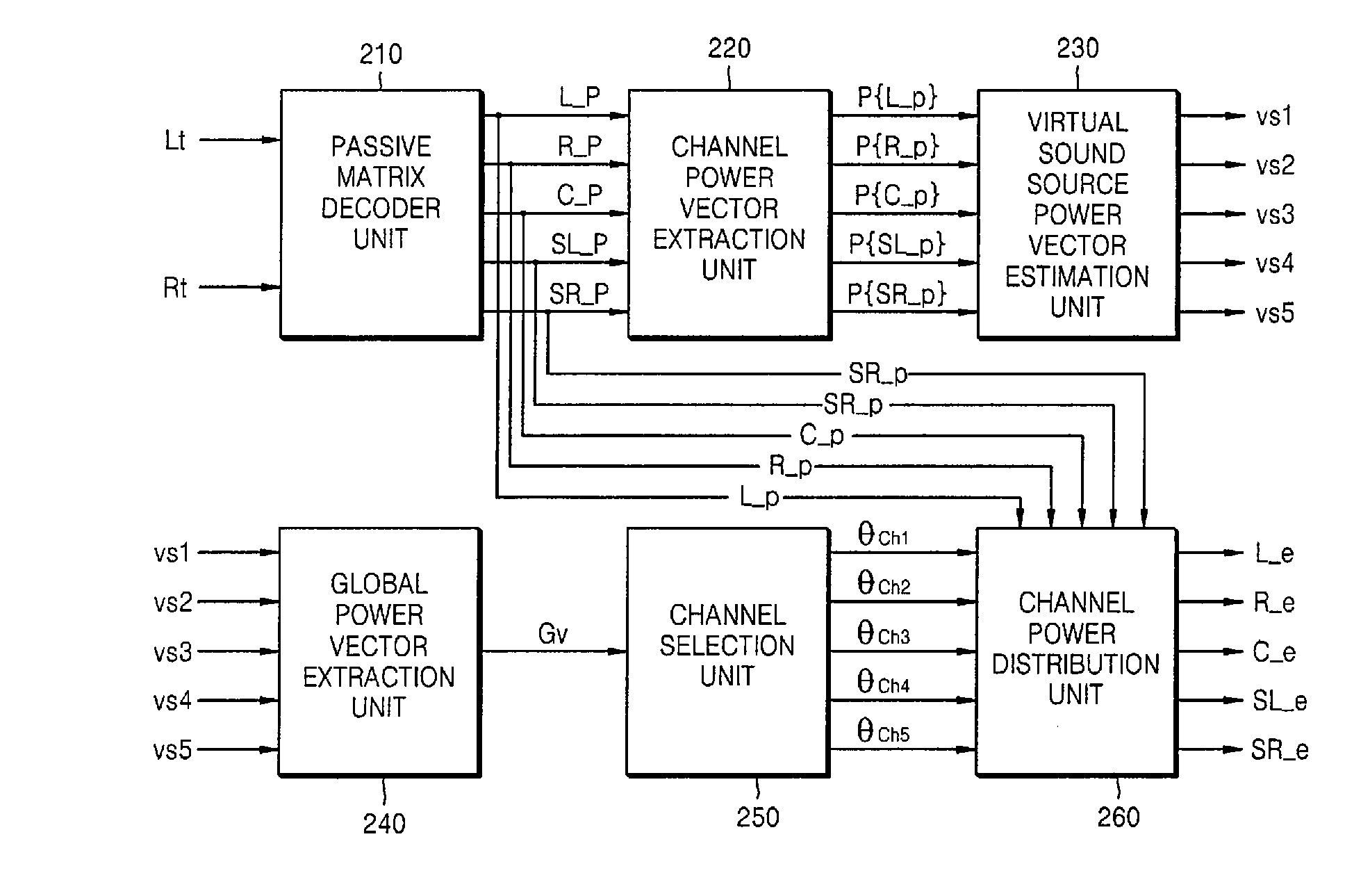 Method and apparatus to provide active audio matrix decoding