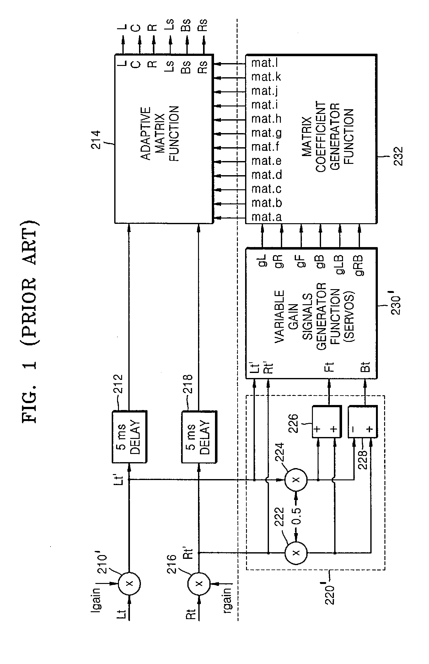 Method and apparatus to provide active audio matrix decoding