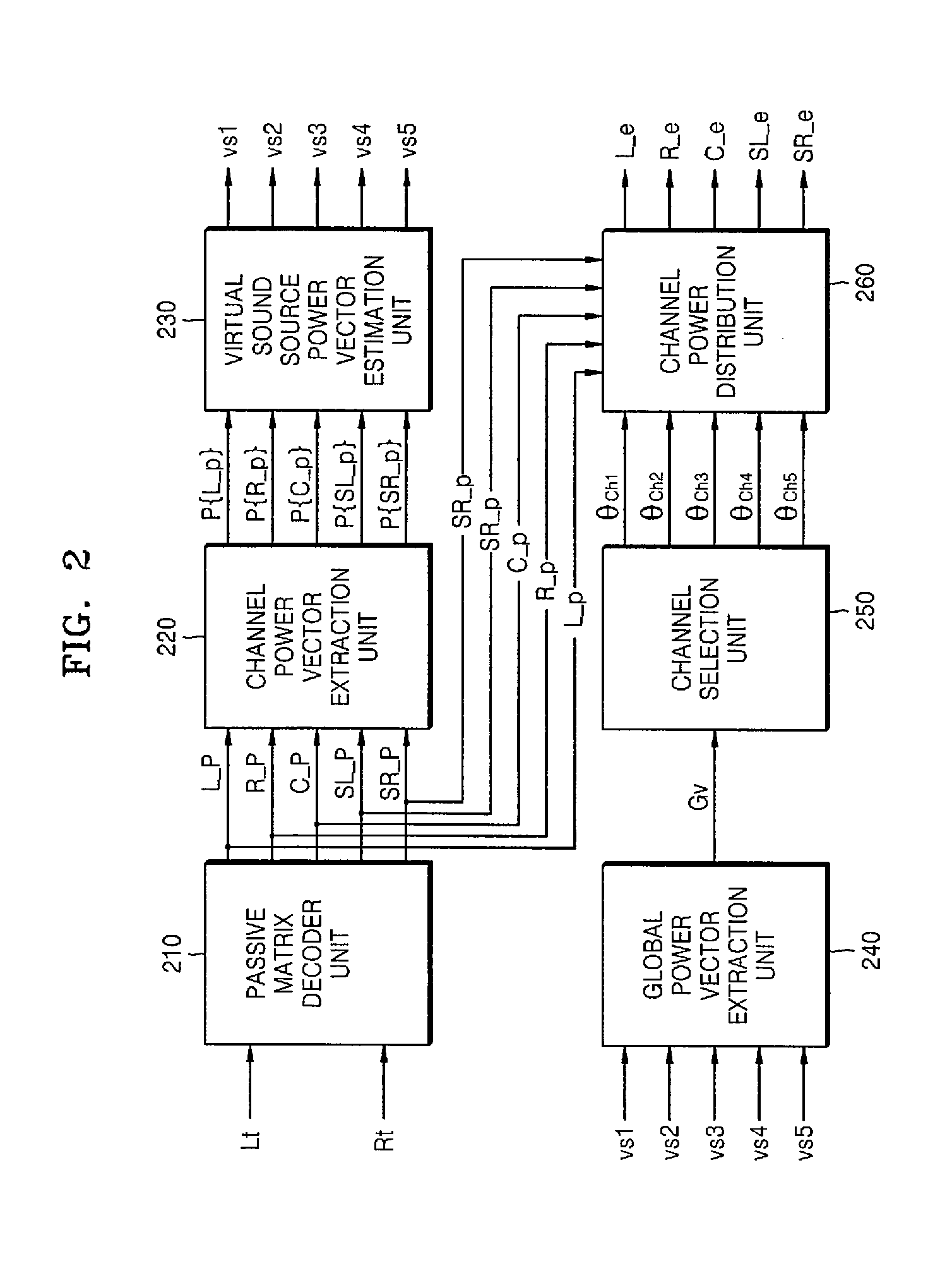 Method and apparatus to provide active audio matrix decoding