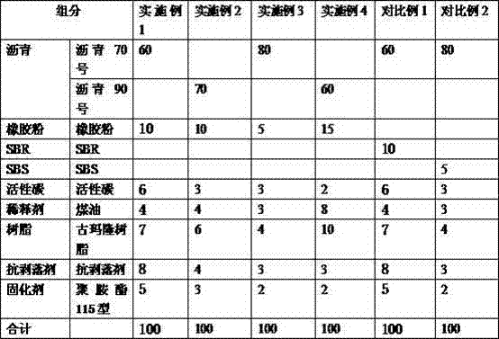 Modified cold-stirred and cold-spread room temperature bitumen and preparation method thereof