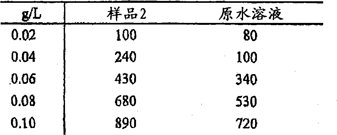 Method of producing coral powder