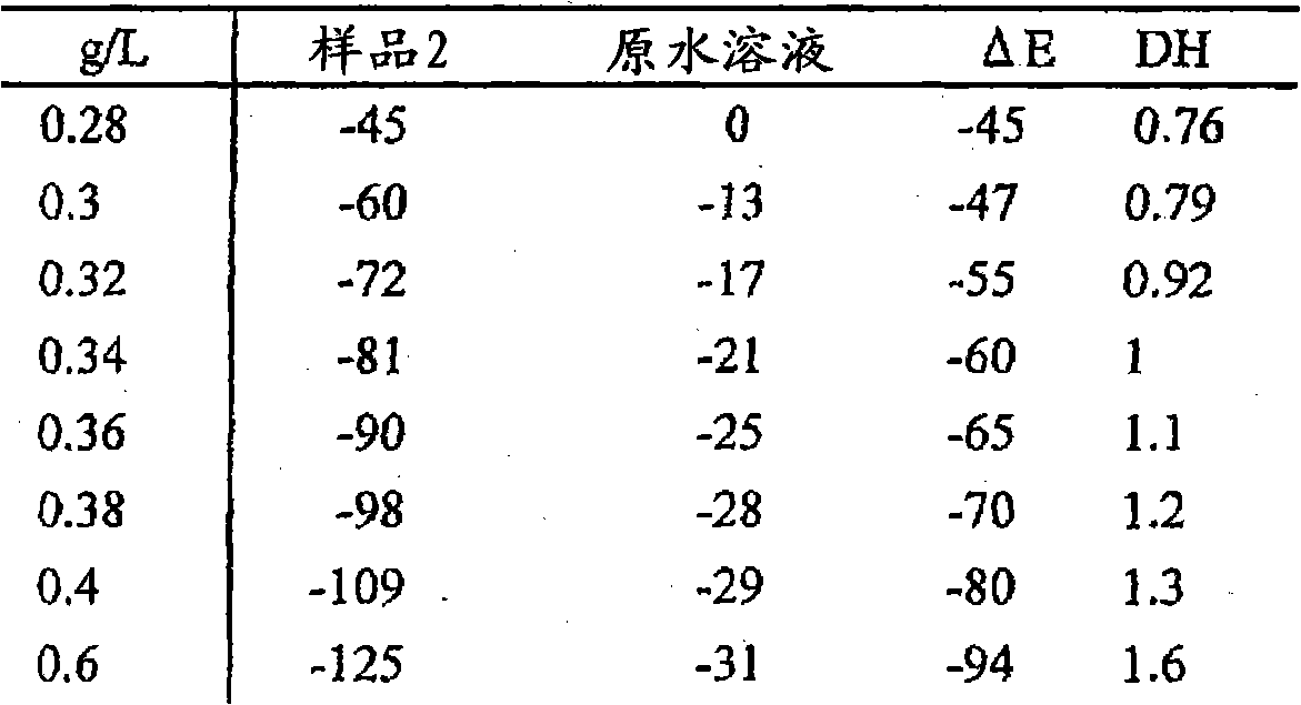 Method of producing coral powder