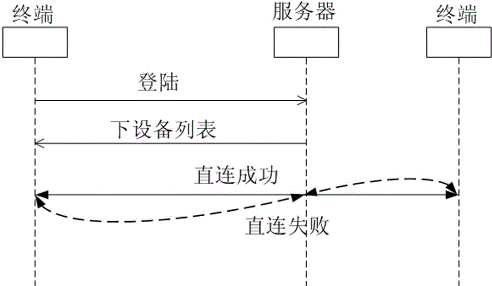 A multi-screen interactive system and method