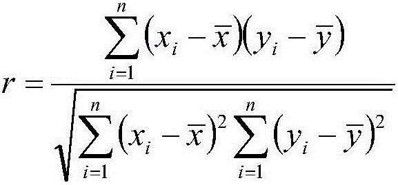 Distributed storage scheduling method