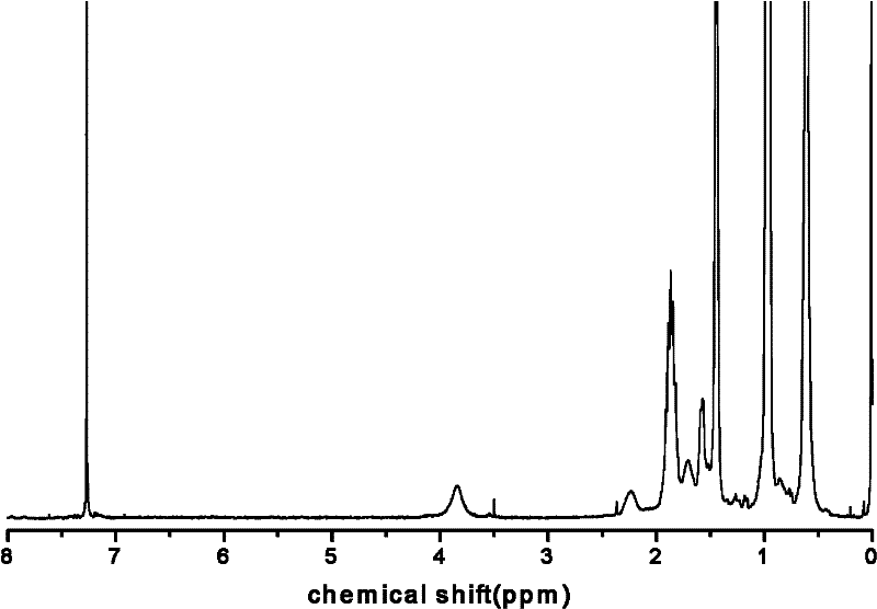 Polyhedral oligomeric silsesquioxane amphiphilic block copolymer and preparation method thereof