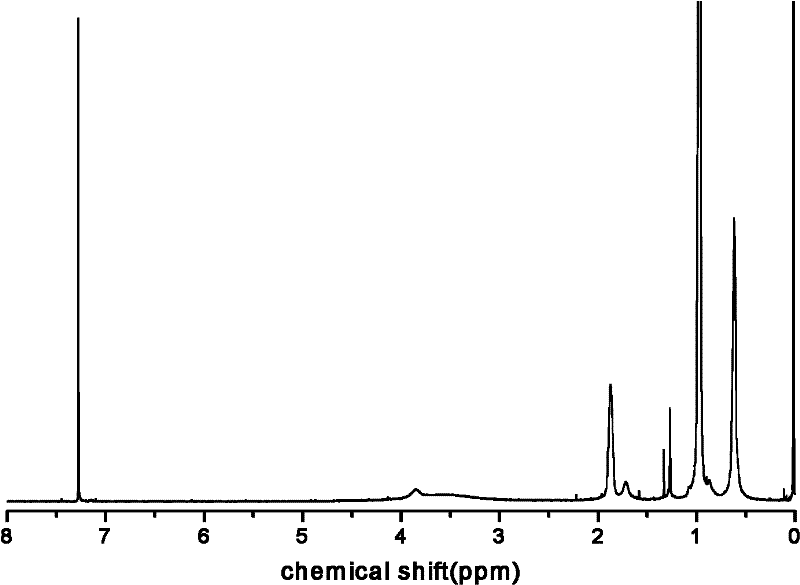 Polyhedral oligomeric silsesquioxane amphiphilic block copolymer and preparation method thereof