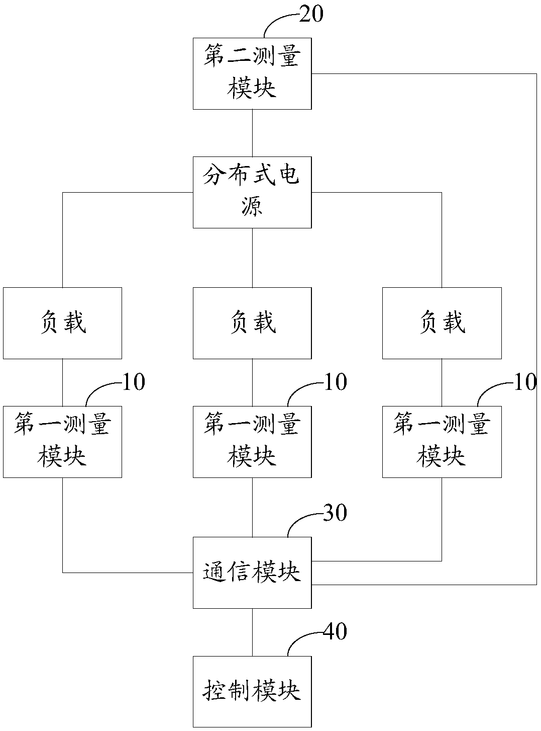 Power Distribution System in Microgrid Island Environment