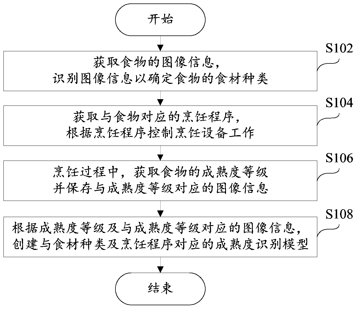 Cooking equipment, and control method and system thereof, and computer-readable storage medium