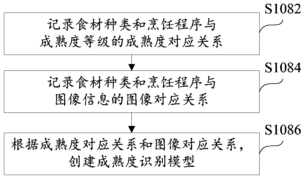 Cooking equipment, and control method and system thereof, and computer-readable storage medium