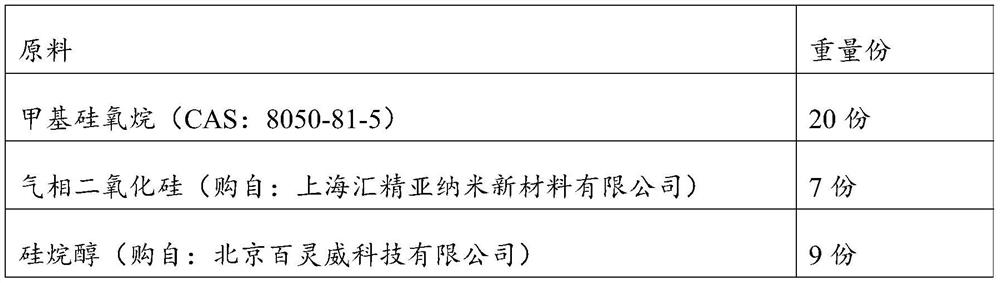 A kind of combination coating and its application