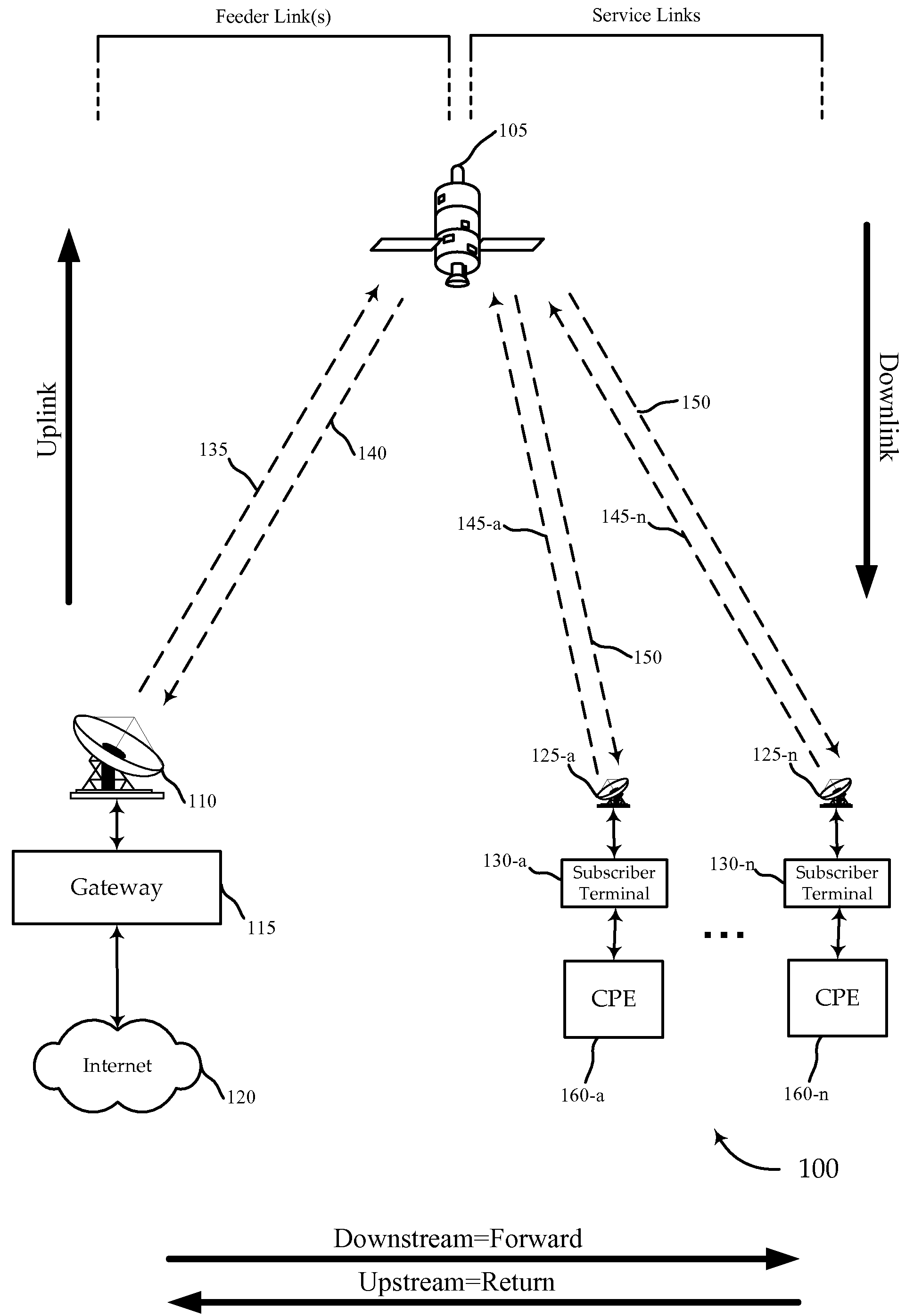 Dynamic Feedback For Outbound Link Rate Adjustment In Multi-Rate Downstream