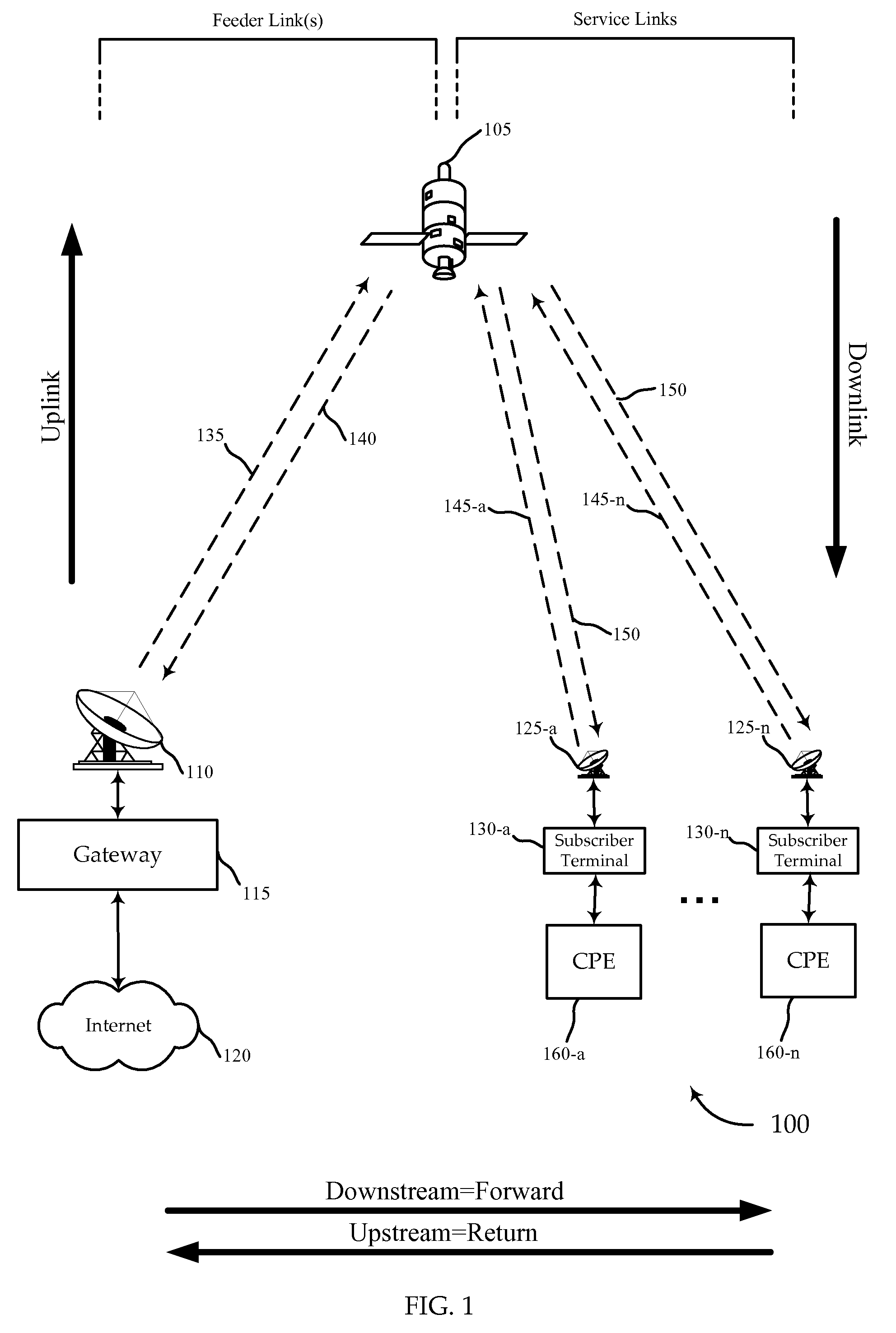 Dynamic Feedback For Outbound Link Rate Adjustment In Multi-Rate Downstream