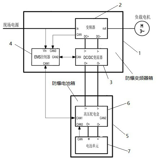 Mining explosion-proof frequency converter with emergency power supply and control method