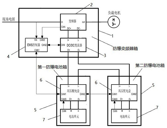 Mining explosion-proof frequency converter with emergency power supply and control method