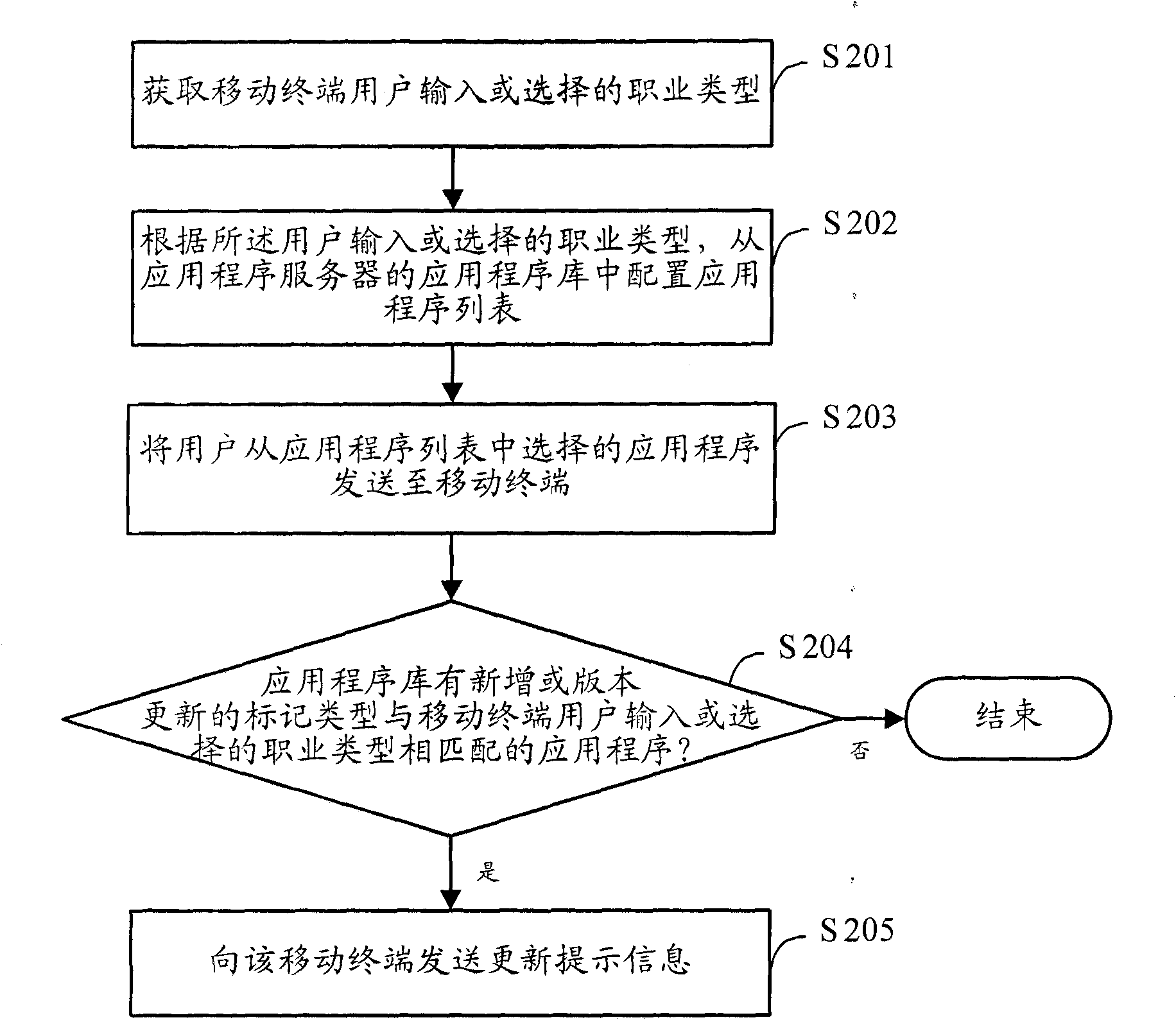 Method for pushing application program and application program server