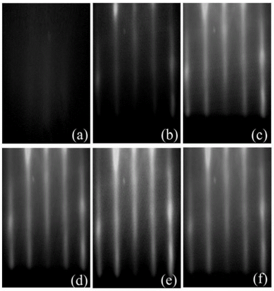 Surface pretreatment method for reducing interface state density of SiC MOS