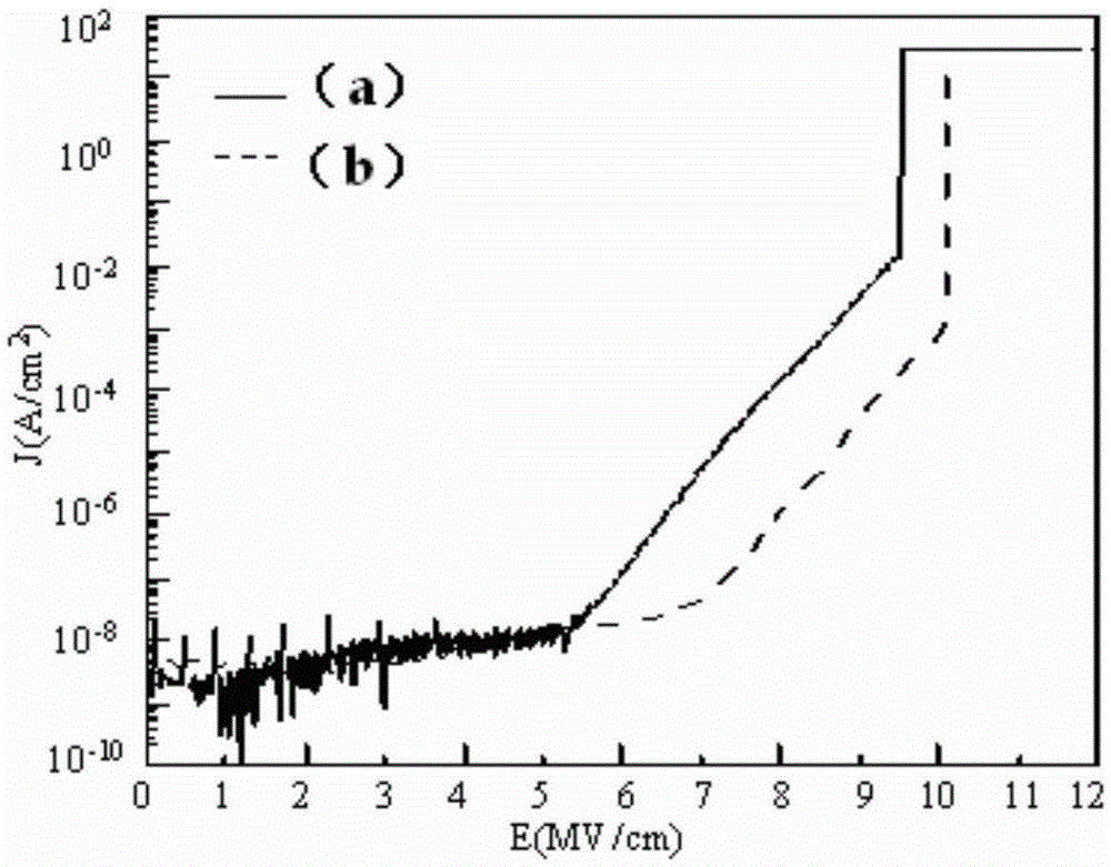 Surface pretreatment method for reducing interface state density of SiC MOS