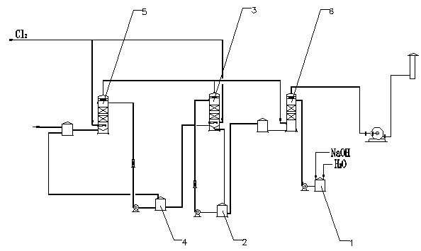 Continuous preparation method for sodium hypochlorite