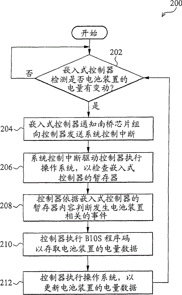 Battery control method for computer system