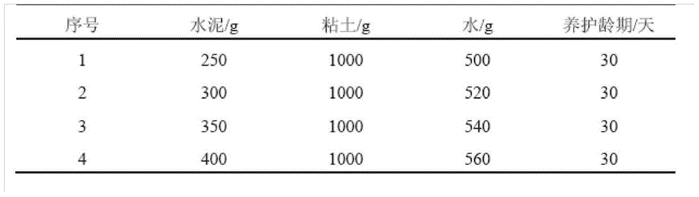 Artificial preparation method of fragile material