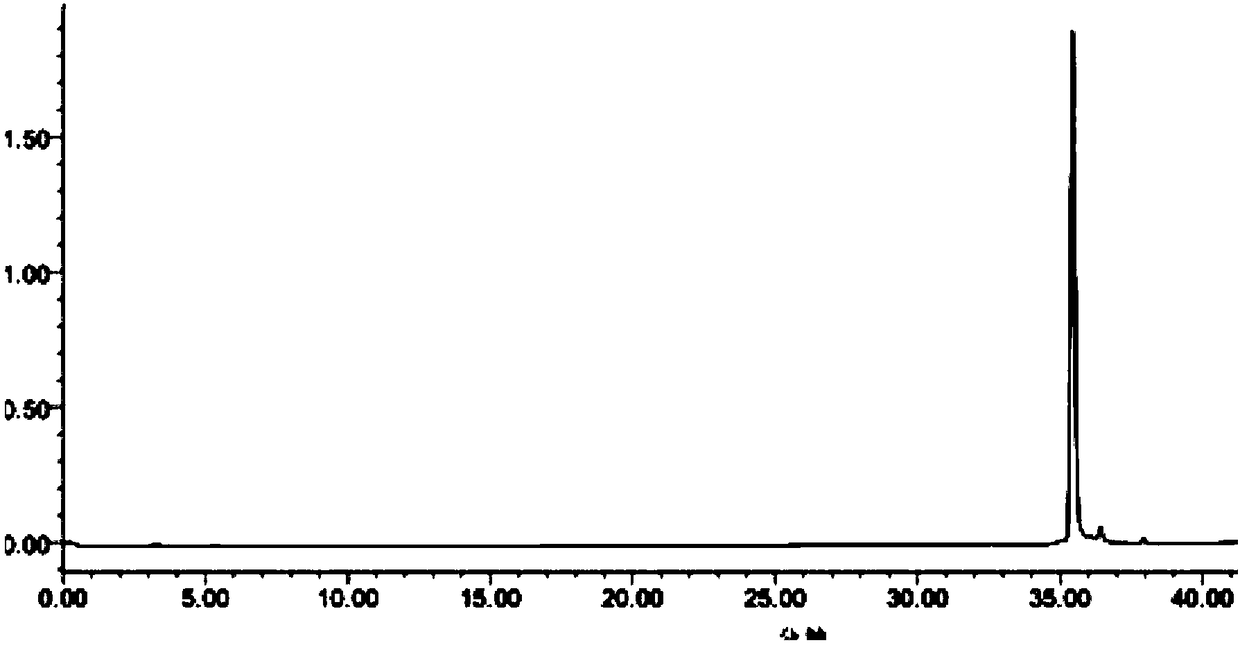 Preparation method and application of cortex albiziae lignan glycoside monomers