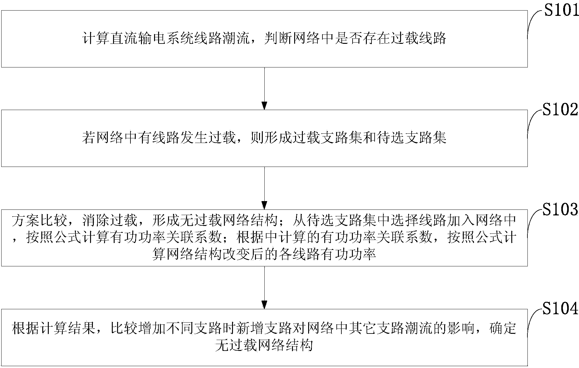 Circuit overloading processing method used for direct current transmission system