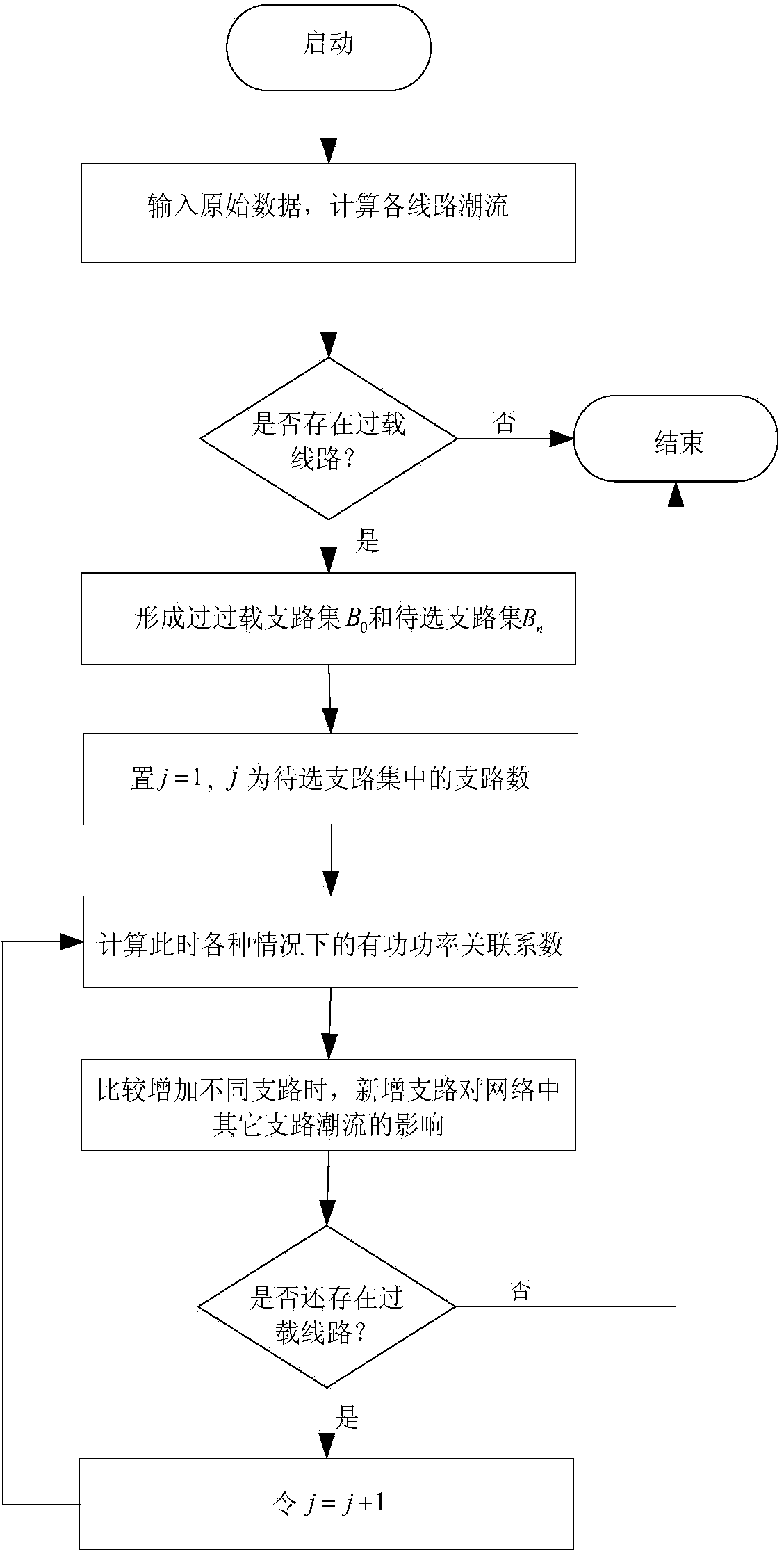 Circuit overloading processing method used for direct current transmission system