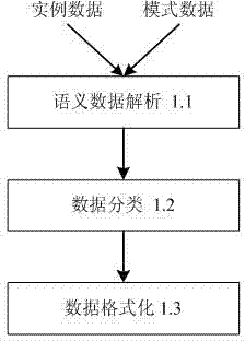 Semantic data query system with optimized storage